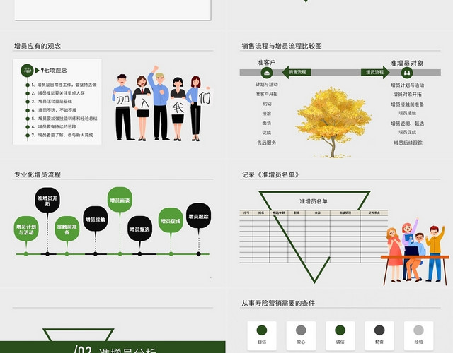 绿色简约商务中国人寿保险集团公司增员开拓PPT课程模板