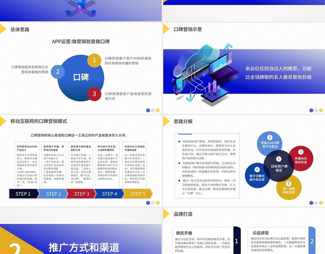 蓝色互联网手机APP推广及用户量提升计划PPT方案APP推广方案