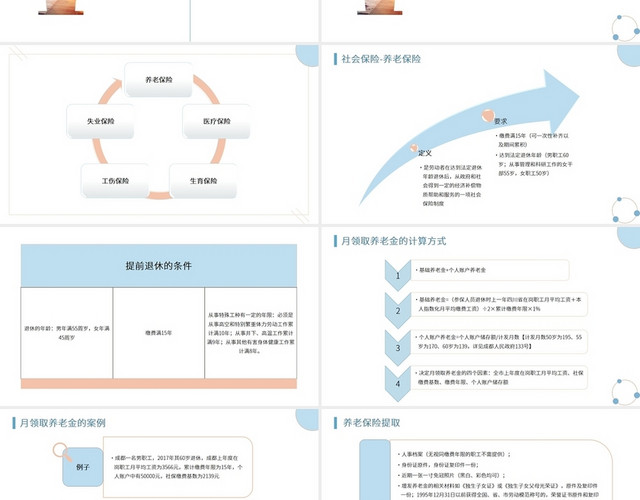 蓝色简约商务企业社会保险政策及报销流程公司介绍PPT