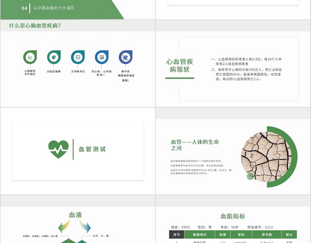 绿色简约淡雅心脑血管健康管理PPT模板