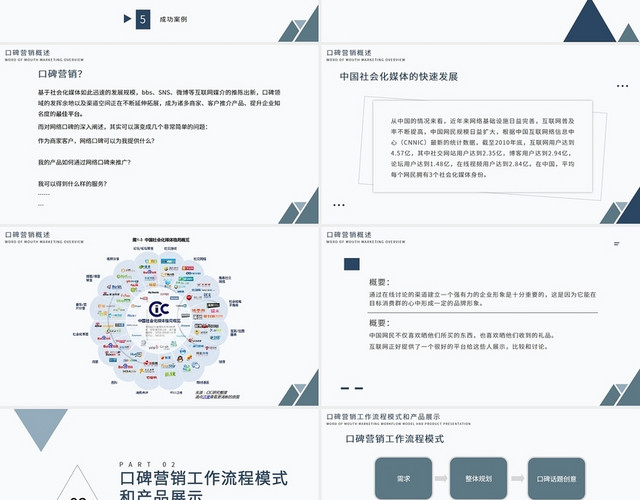 蓝色科技简约互联网口碑营销策划PPT模板