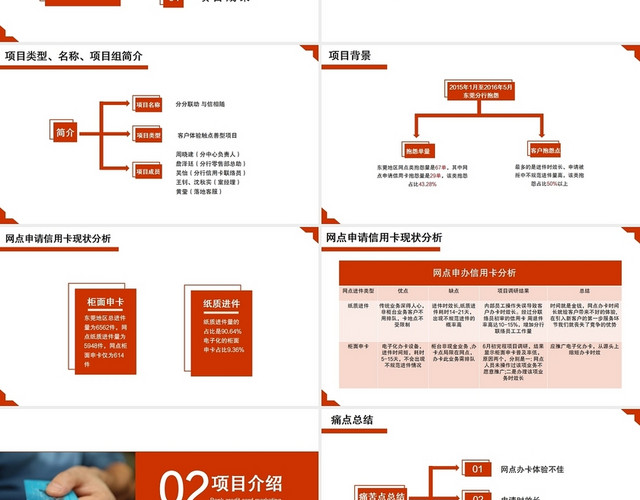 红色信用卡ETC营销推广方案简约风