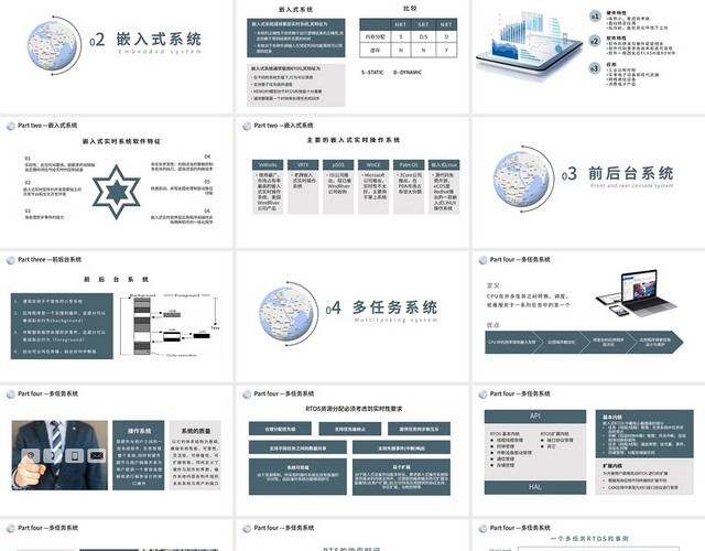 实时操作系统RTOS培训   简约风格 PPT实时操作系统(RTOS)培训