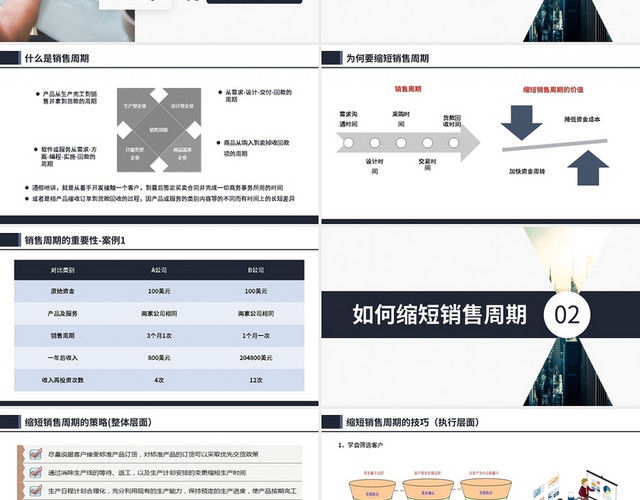 蓝色商务如何缩短销售周期销售技能系列课程PPT模板