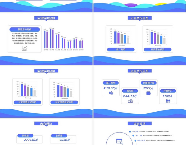 蓝色简约几何风格运营述职报告运营工作总结工作汇报PPT模板