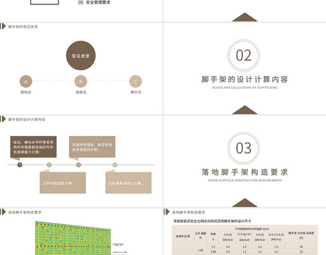 棕色简约大气施工现场脚手架安全管理PPT模板