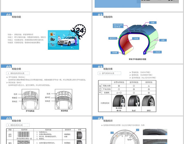 蓝色商务汽车保养宝典轮胎基础知识培训PPT模板