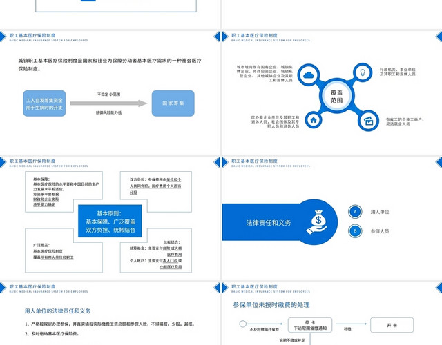 蓝色简约大气医保政策培训PPT模板