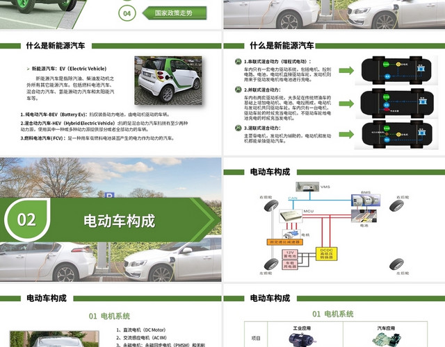 绿色简约风新能源汽车课件PPT