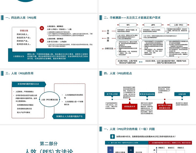 蓝色红色动态人效PES方案介绍PPT人效(PES)方案介绍155982579