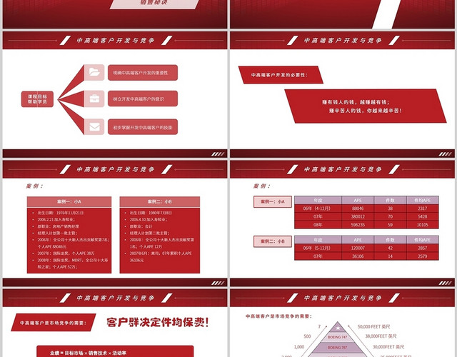 玫红色商务风几何炫酷中高端客户开发销售技巧PPT模板