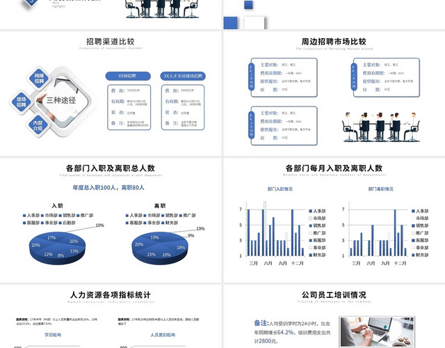 蓝色简约人力资源年终总结PPT模板