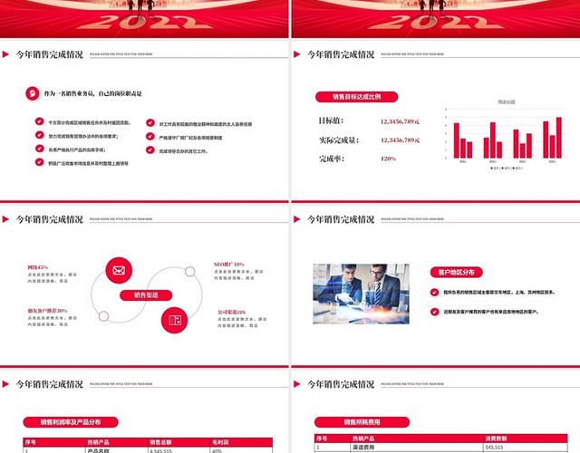 红色2022新征程新跨越销售公司年终总结PPT模板