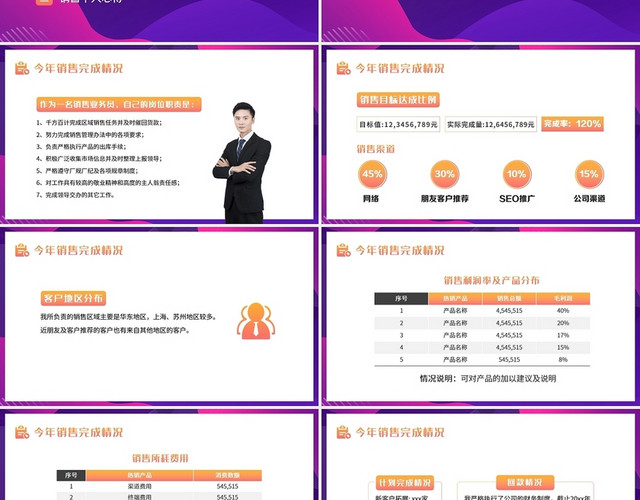 紫色简约2021销售年终总结PPT模板
