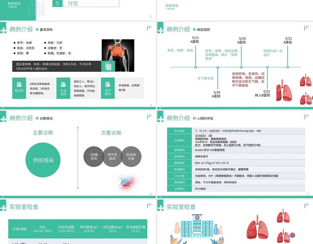 绿色肺部感染个案护理PPT模板