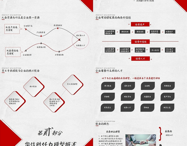 红色简约岗位胜任力模型搭建与运行PPT模板