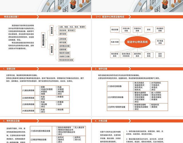 橙色简约商务物流配送与管理物流培训PPT模板