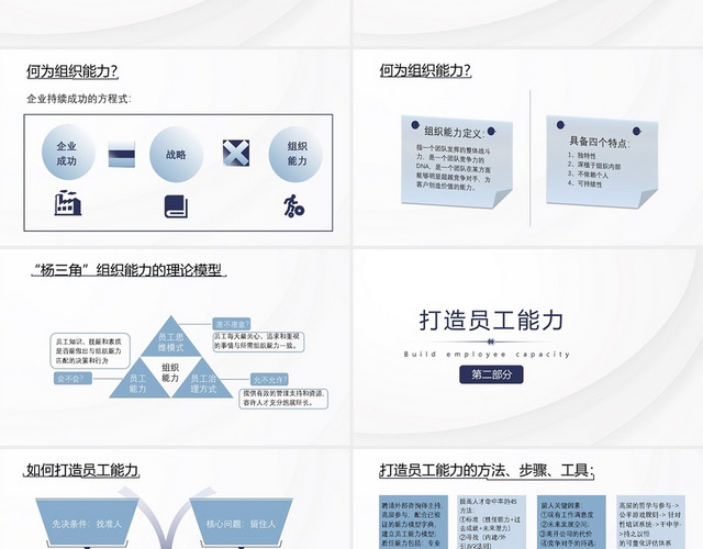 浅色简约组织能力提升培训PPT模板