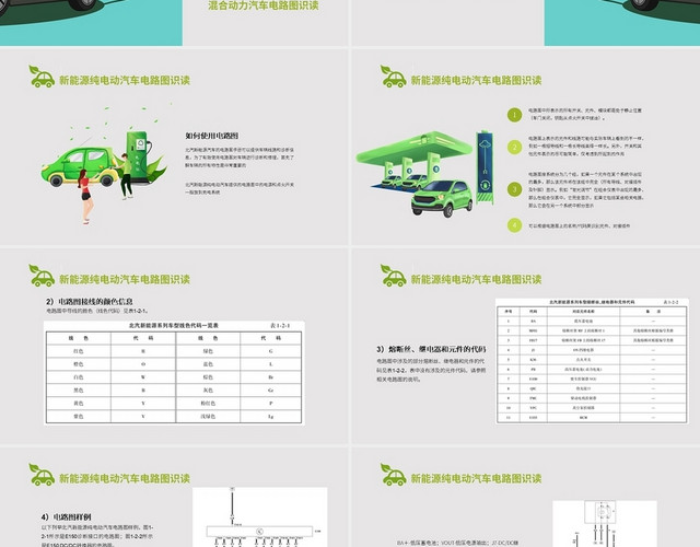 绿色简约风新能源汽车电路基础知识PPT课件新能源汽车电路基础知识新能源汽车电路图识读上篇