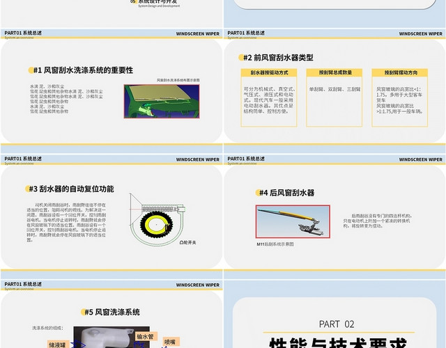 蓝色时尚简约商务汽车雨刮器设计基础知识PPT模板