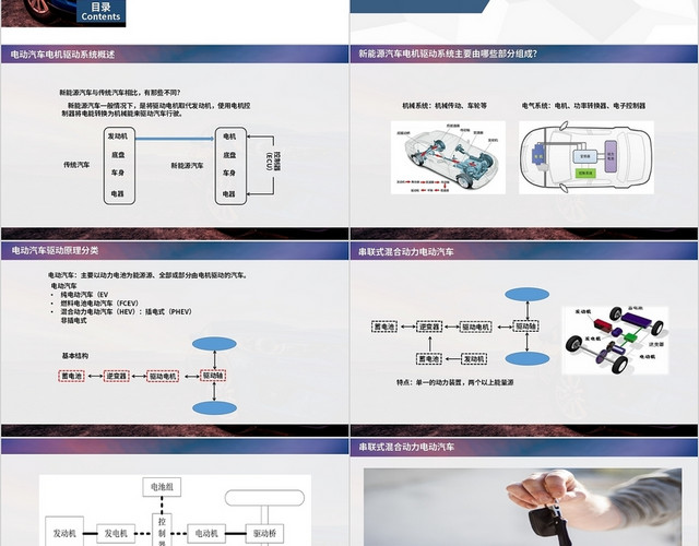 蓝色深蓝商务简约电动汽车电机驱动技术PPT模板