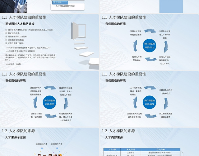 浅蓝色商务简约风人才梯队建设商务PPT模板