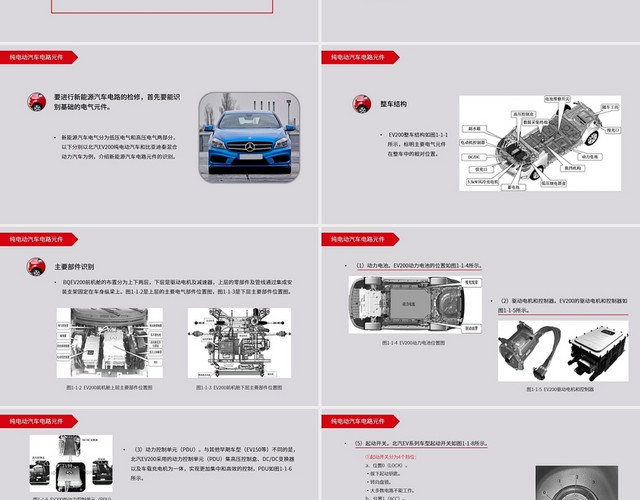 红色水彩简约商务新能源汽车电路基础知识企业培训PPT新能源汽车电路基础知识新能源汽车电路基础元件识别