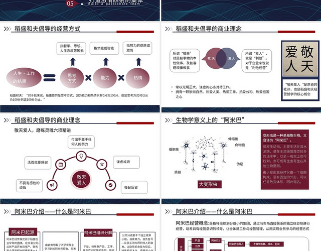 蓝色简约阿米巴经营模式商务通用PPT模板