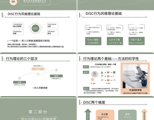 浅色简约解决员工激励的四种方法PPT模板