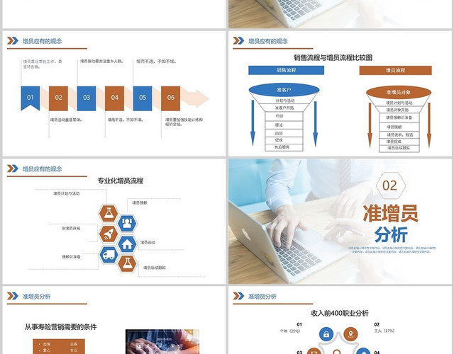 蓝色商务风格保险公司准增员PPT工作培训PPT模板