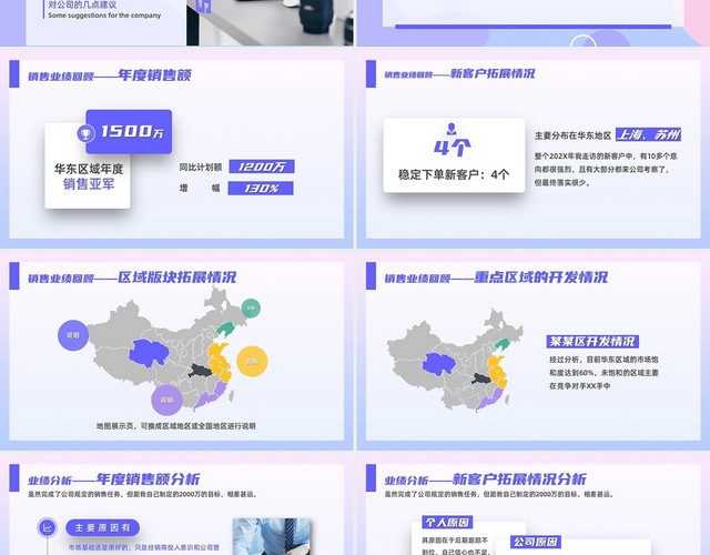 紫色简约商务风销售述职报告工作汇报工作总结PPT模板