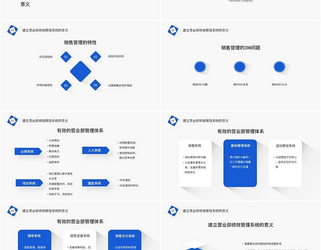 蓝色简约风格保险公司团险部营业部经营篇绩效管理PPT