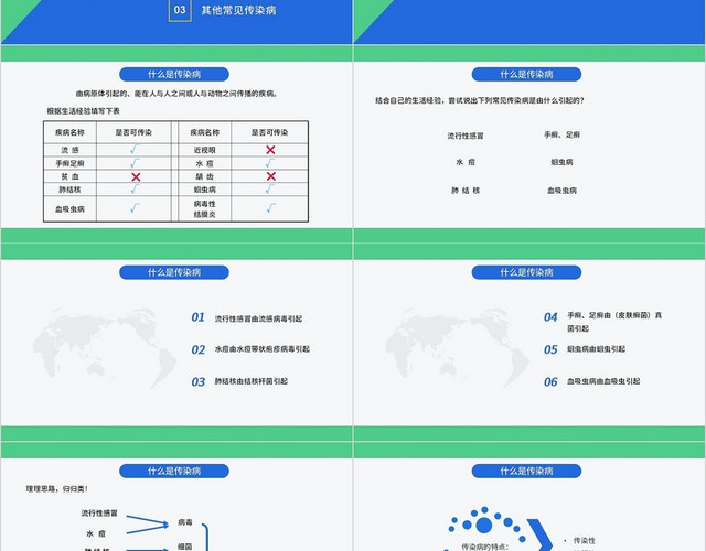 蓝色绿色简约医疗传染病及其预防PPT模板