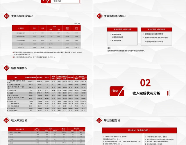 红色简约商务财务经营分析PPT模板