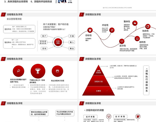 红色简约企业流程管理培训课件PPT模板