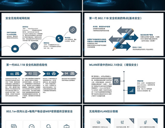 蓝色灰色商务风无线网络安全及典型案例PPT课件PPT模板