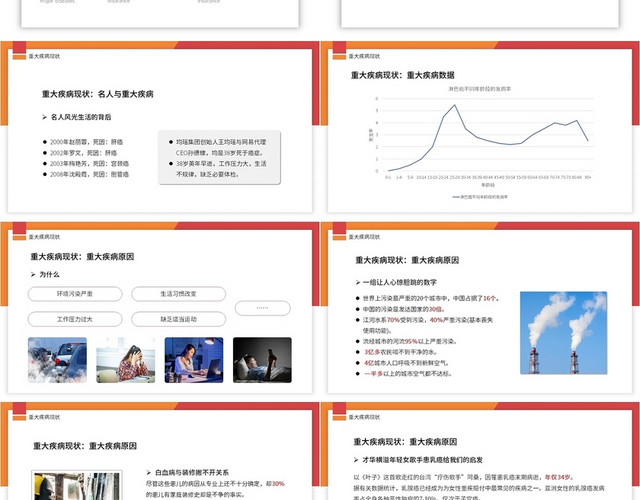 橙红色简约大气商务风重大疾病保险基础知识PPT模板