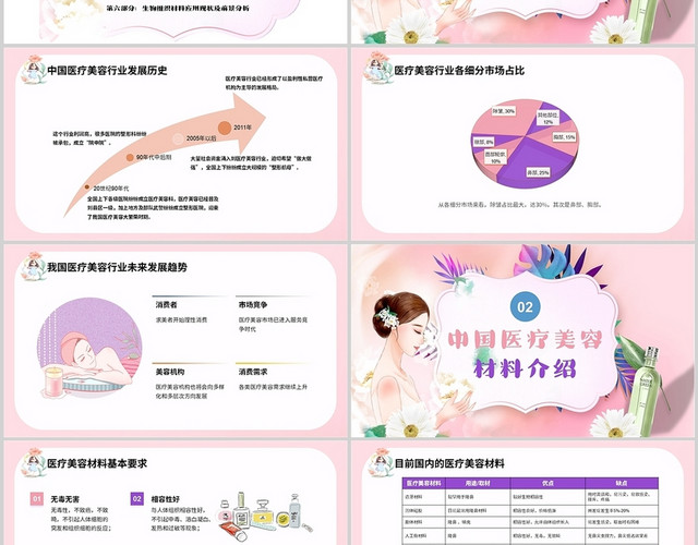 粉紫色小清新中国医疗美容行业研究报告