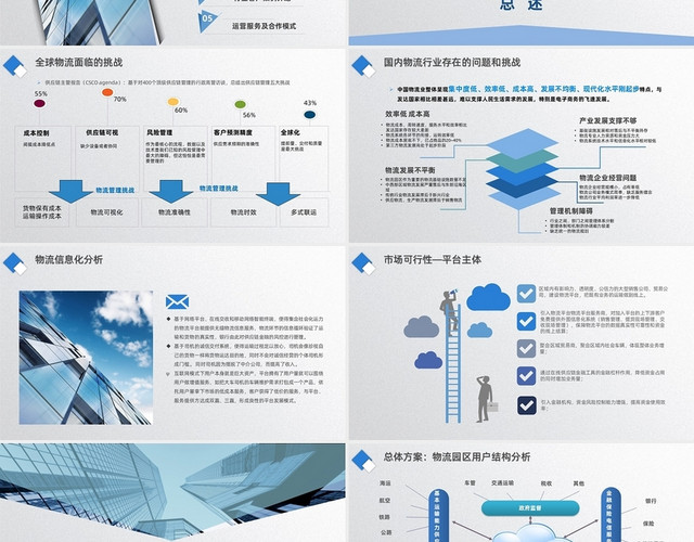 蓝色大气简约智慧物流园区解决方案PPT模板