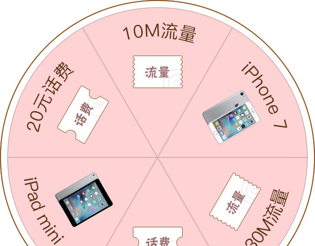 粉色话费抽奖活动转盘