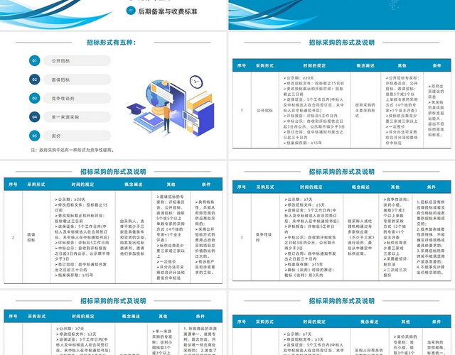 蓝色简约风招投标知识培训PPT招标