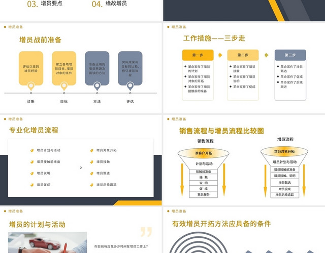 黄色简约商务保险技巧专题增员战术PPT模板