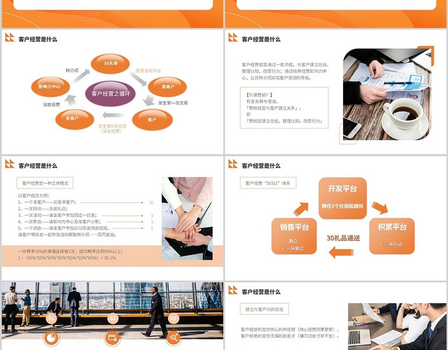 橙色商务风保险客户新时代PPT模板