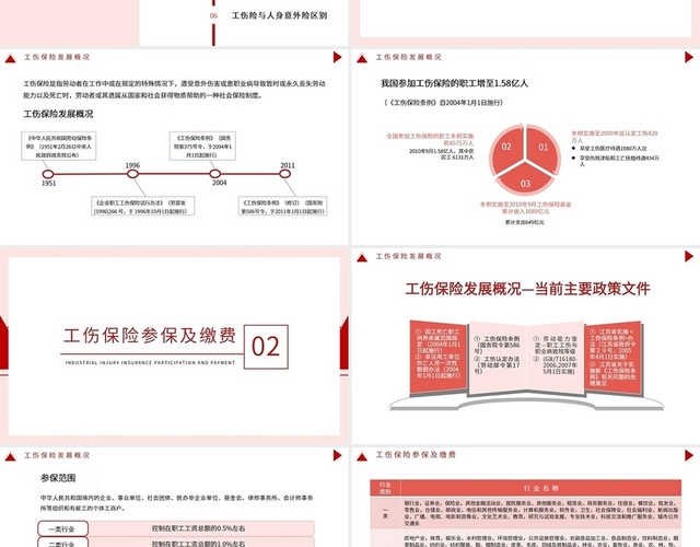 红色商务简约工伤保险制度介绍PPT模板