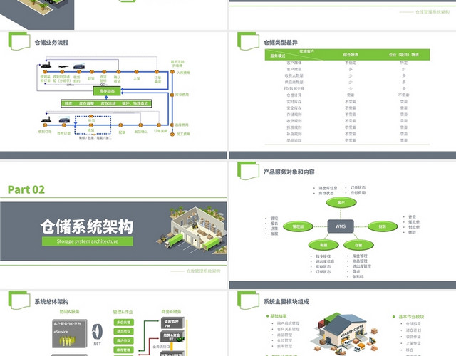 彩色水彩简约物流商务仓储管理系统架构介绍企业培训PPT