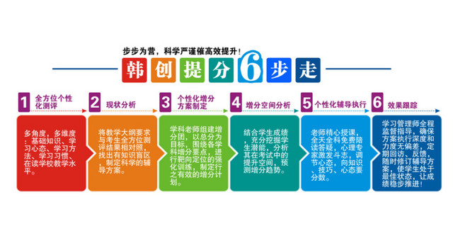 补习传单排版