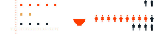 矢量食品信息模板
