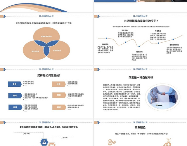 蓝色商务风格成功行销密集PPT工作培训PPT成功行销秘籍（上）