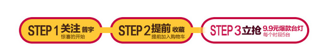 双十一购物流程
