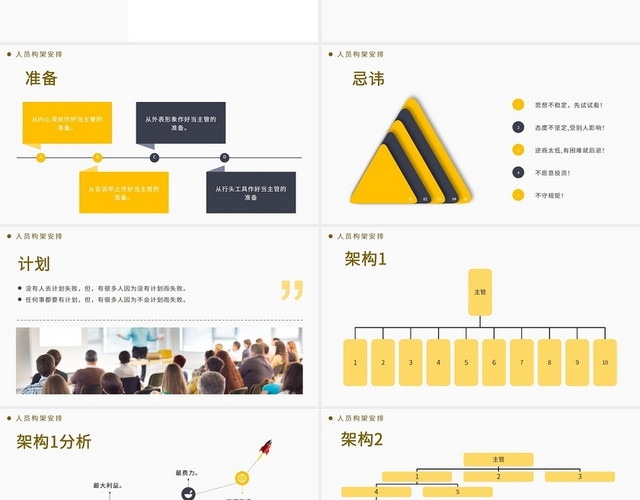 黄色简约商务保险公司增员外勤团队筹备的具体操作PPT模板